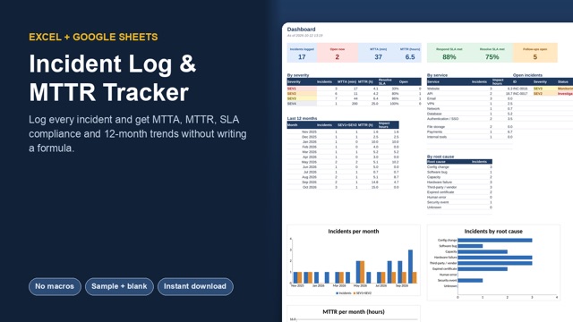 Incident Log & MTTR Tracker cover