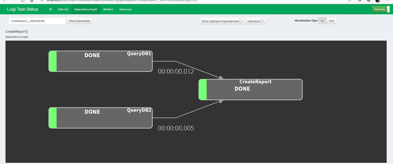 Python: Create an ETL with Luigi, Pandas and SQLAlchemy